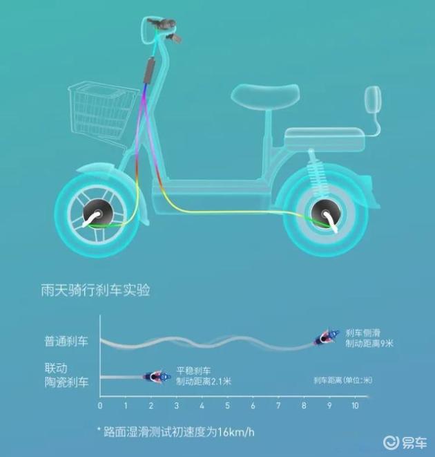 电动车鼓刹图片_鼓刹电动车安全吗_电车鼓刹是什么意思