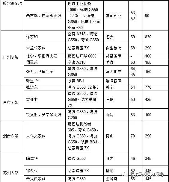 庞巴迪环球7000_庞巴迪环球6000参数_环球参数庞巴迪6000万