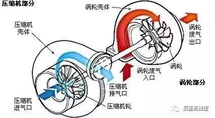 鼓刹原理图_鼓刹工作原理动态图_鼓刹工作原理