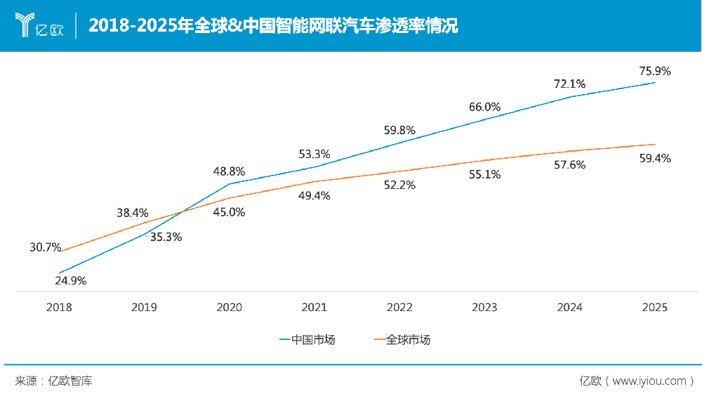 联网智能汽车车型有哪些_智能网联汽车网_车联网 智能汽车