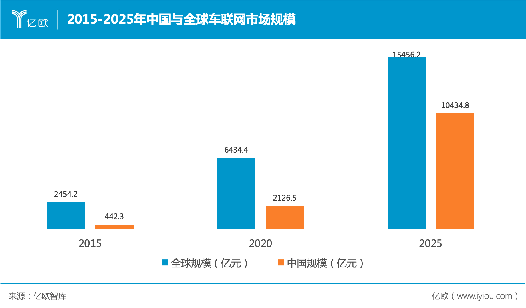智能网联汽车网_联网智能汽车车型有哪些_车联网 智能汽车