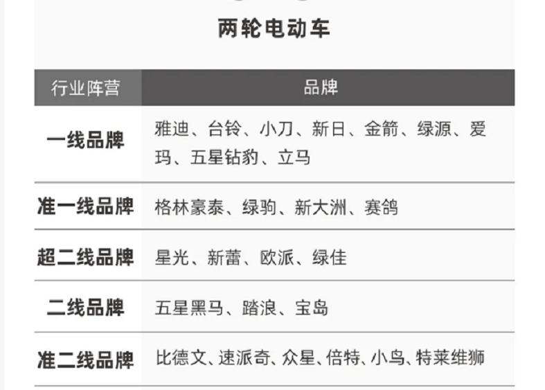 绿源绿佳电动车是一家吗_绿源和绿佳哪个好_绿源绿佳一个牌子吗