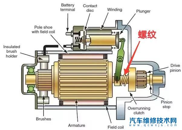 起动机是怎么工作的？起动机如何带动发动机的？