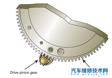 起动机是怎么工作的？起动机如何带动发动机的？