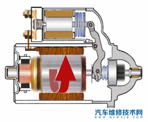 起动机是怎么工作的？起动机如何带动发动机的？