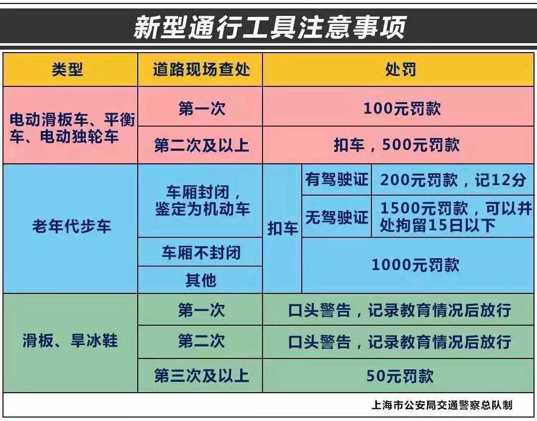 独轮智能平衡车_平衡智能车独轮车价格_独轮平衡车如何控制