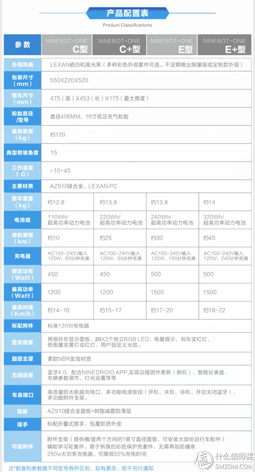 独轮智能平衡车_独轮平衡车原理视频_智能单轮平衡车