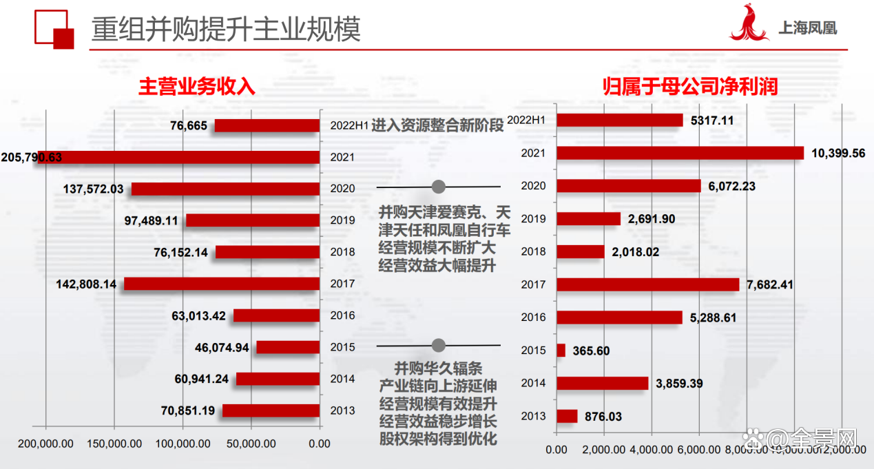 上海凤凰牌自行车价格表_上海凤凰自行车价格表_上海凤凰自行车价格