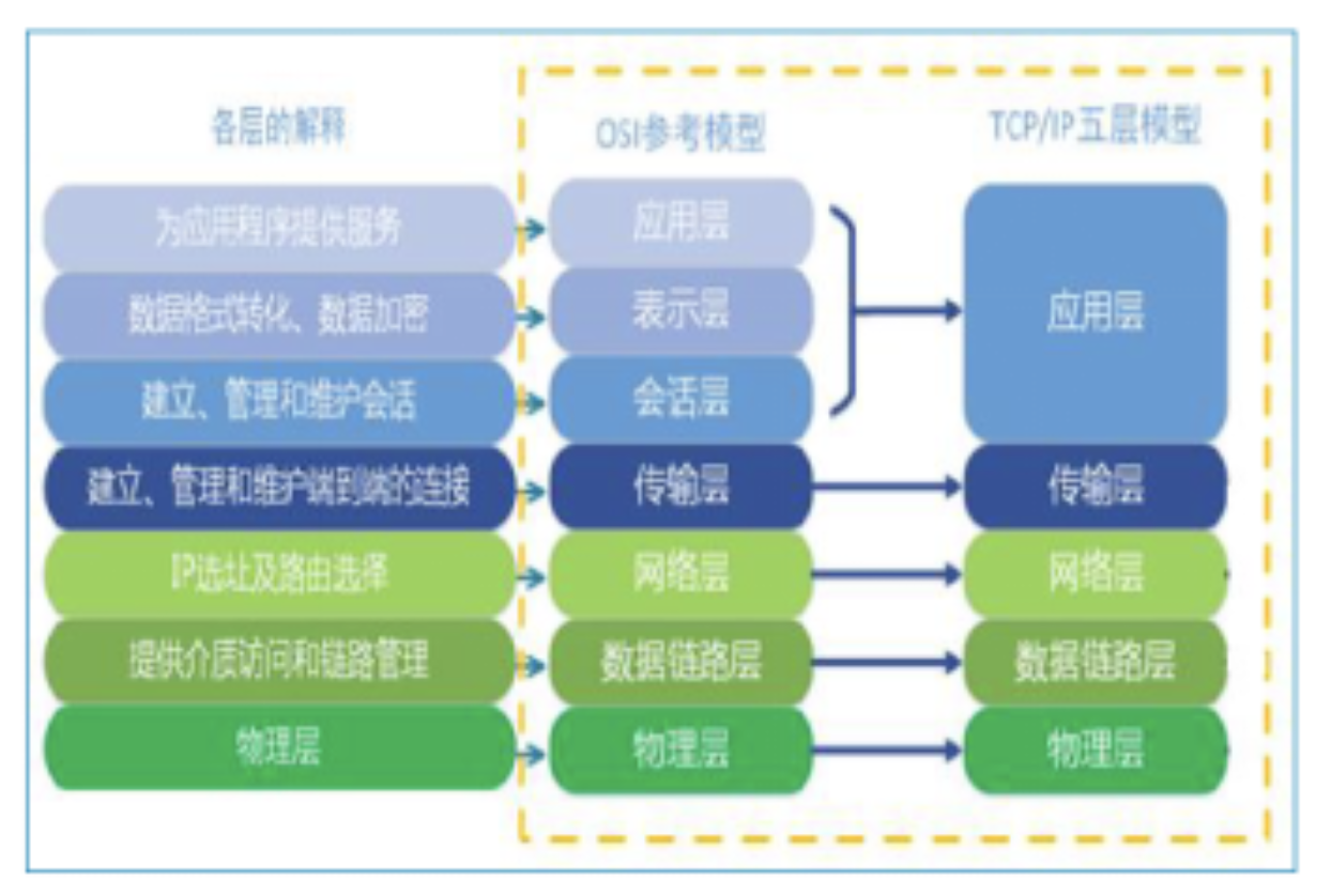 车载以太网