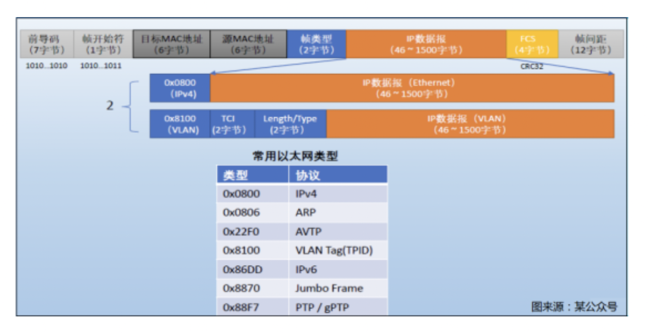 车载以太网