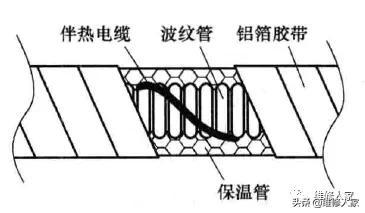 线控气叉安装_线控气叉怎么使用_气叉调节