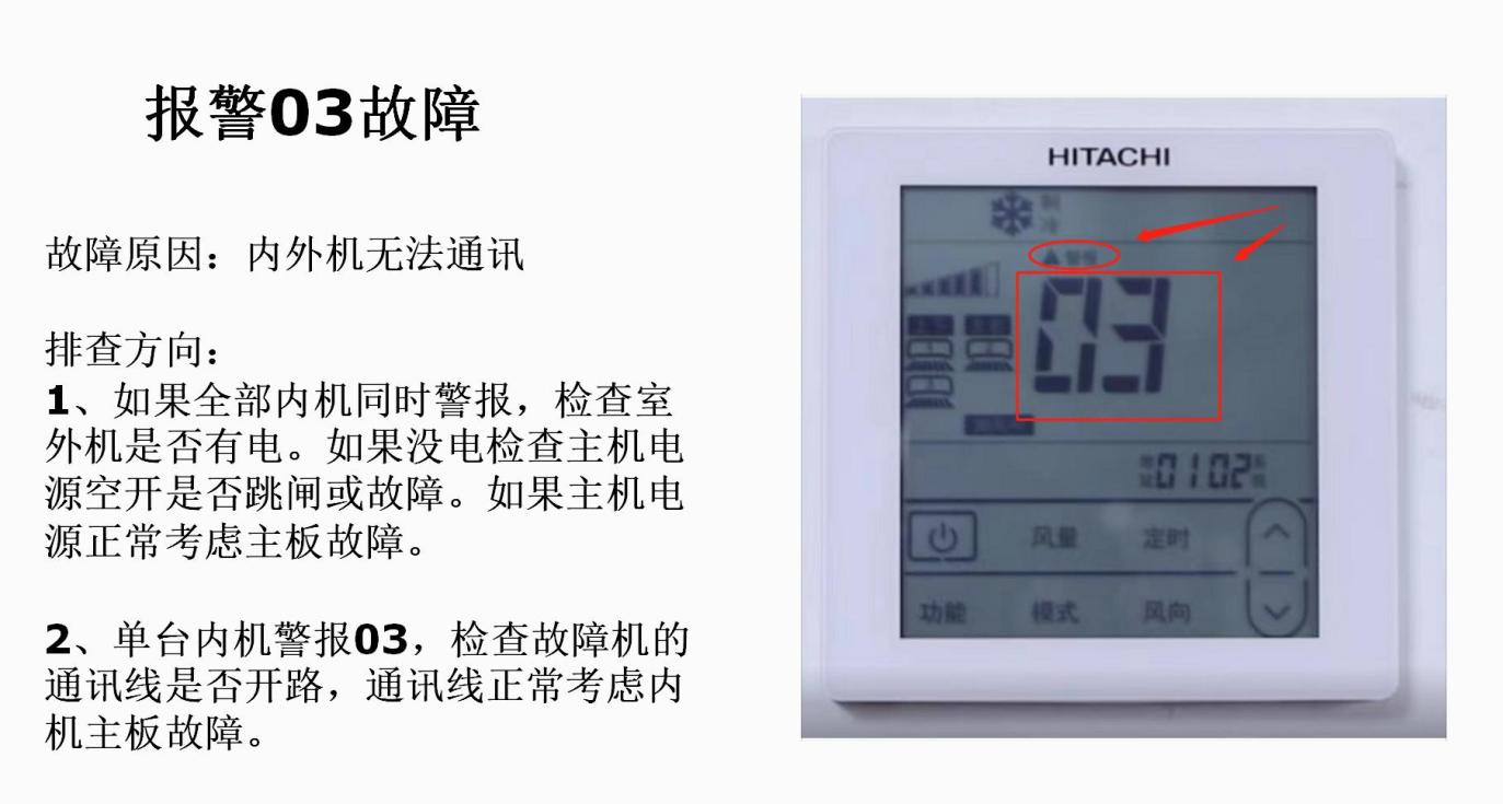线控气叉安装_前叉线控器安装_线控气叉怎么使用