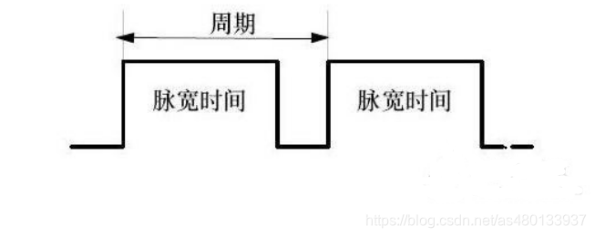 智能车舵机pid_智能车舵机pwm的原理_智能车舵机控制原理