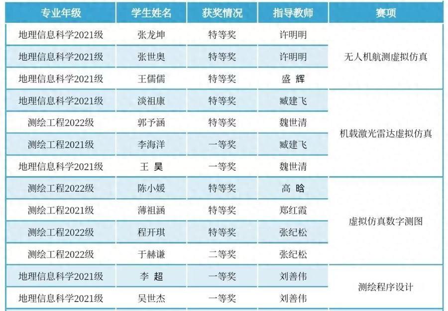 全国大学生创新竞赛_全国大学生创类新大赛_全国大学生创新创业大赛赛道