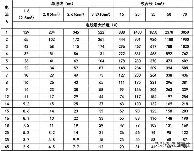 气叉拆卸_气叉线控的好还是肩锁的好_线控气叉安装