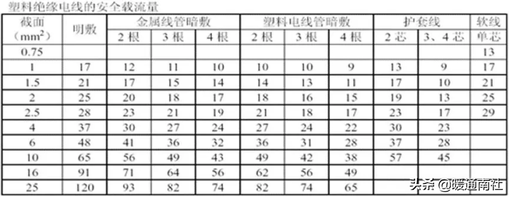 线控气叉安装_气叉拆卸_气叉线控的好还是肩锁的好