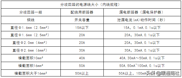 气叉拆卸_线控气叉安装_气叉线控的好还是肩锁的好