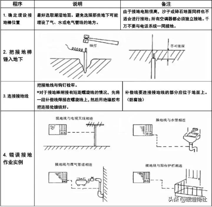 气叉拆卸_气叉线控的好还是肩锁的好_线控气叉安装