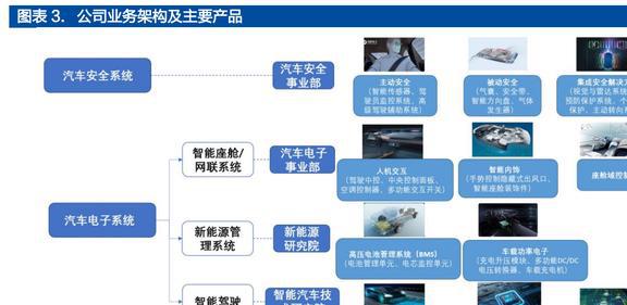 均胜普瑞智能车联_均胜普瑞智能车联_均胜普瑞智能车联