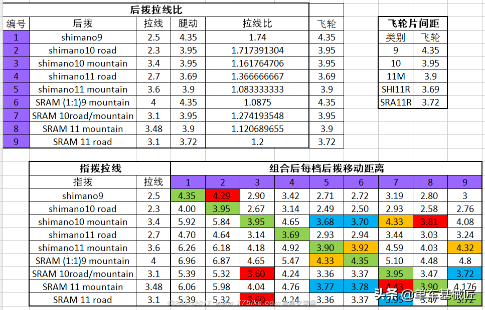 山地拆卸车塔基安装视频_山地车塔基拆卸视频_山地车塔基拆卸