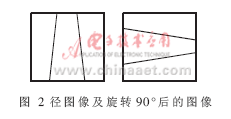 智能车控制_智能车控制算法_智能车控制器