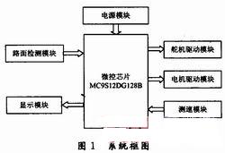 智能小车