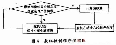 智能小车
