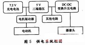 智能小车