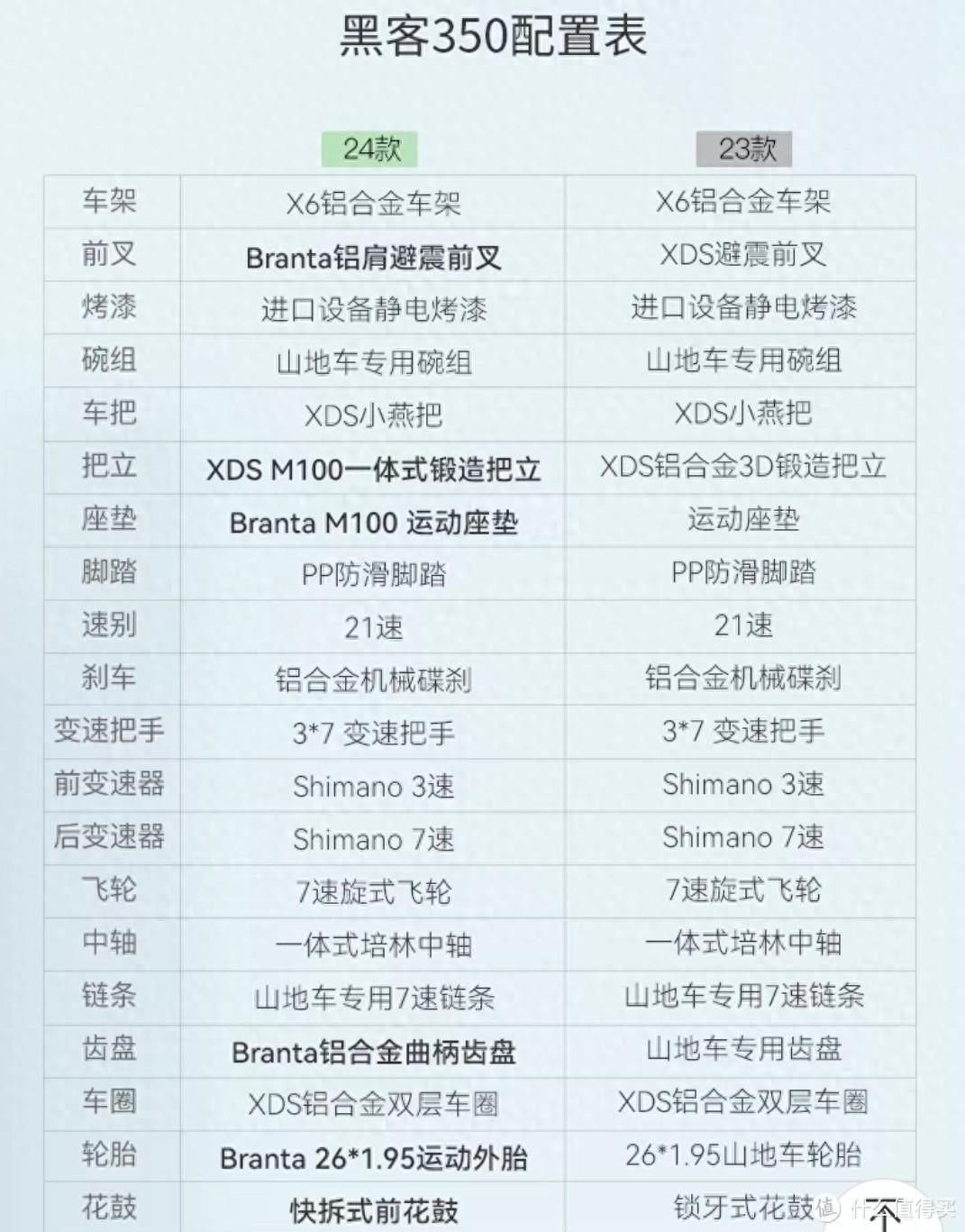 美利达大九20_美利达大九_美利达大七900