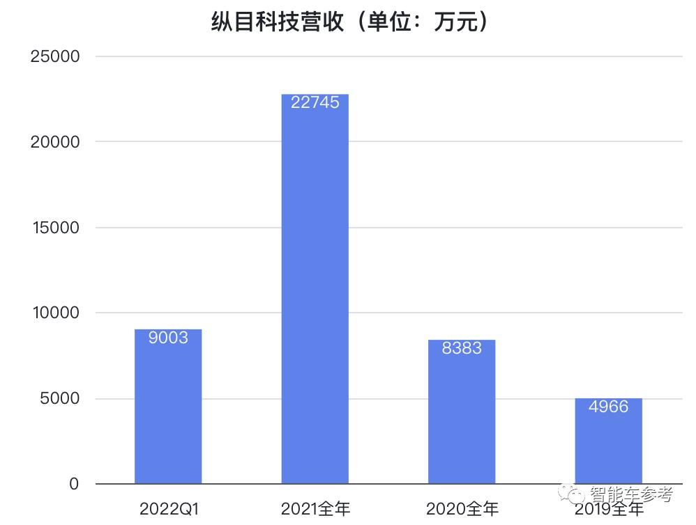 智能车有限公司_做智能车的公司_生产智能汽车的上市公司
