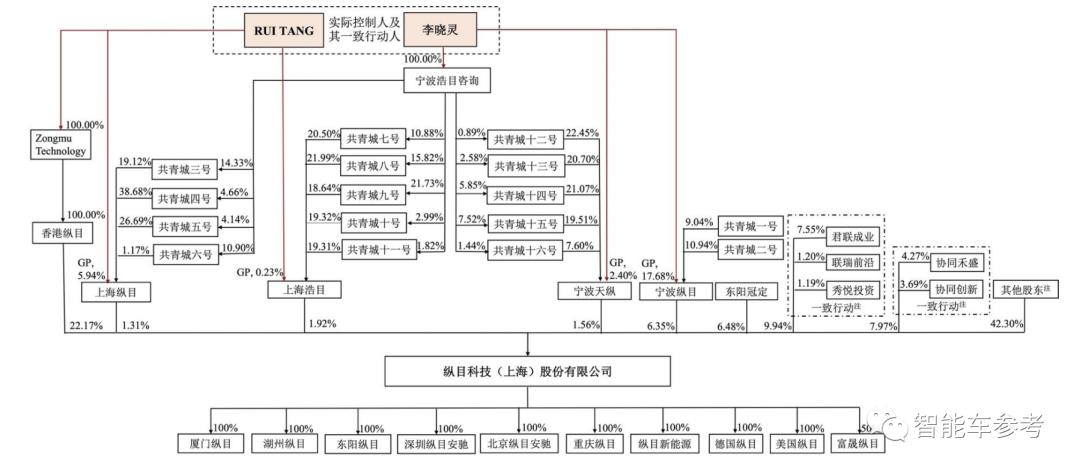生产智能汽车的上市公司_做智能车的公司_智能车有限公司
