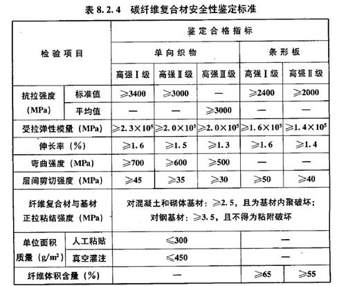 碳纤维裂纹_碳纤维裂了怎么办_碳纤维碎裂