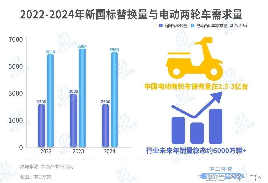 星空体育平台官网入口 雅迪VS爱玛，谁是电动两轮车“新龙头”？