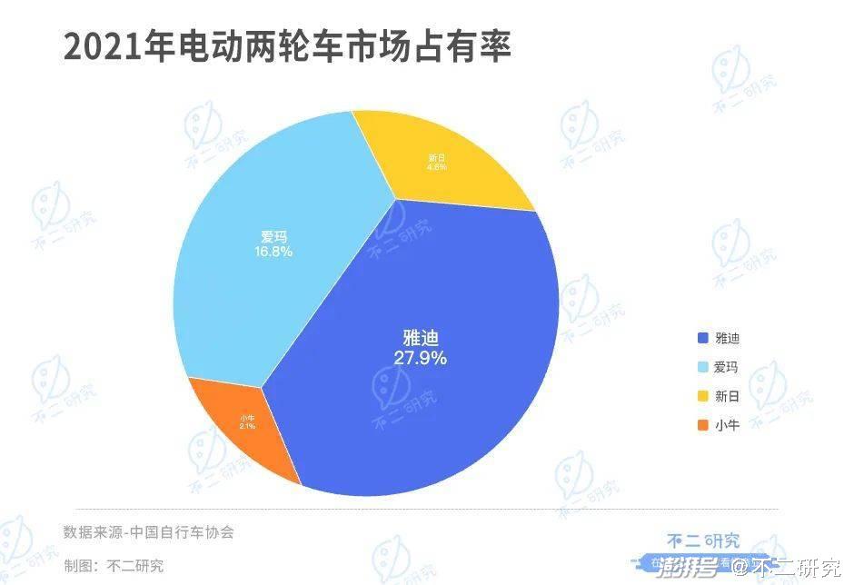 爱玛好雅迪好_电动车爱玛雅迪好用吗_爱玛和雅迪电动车哪好