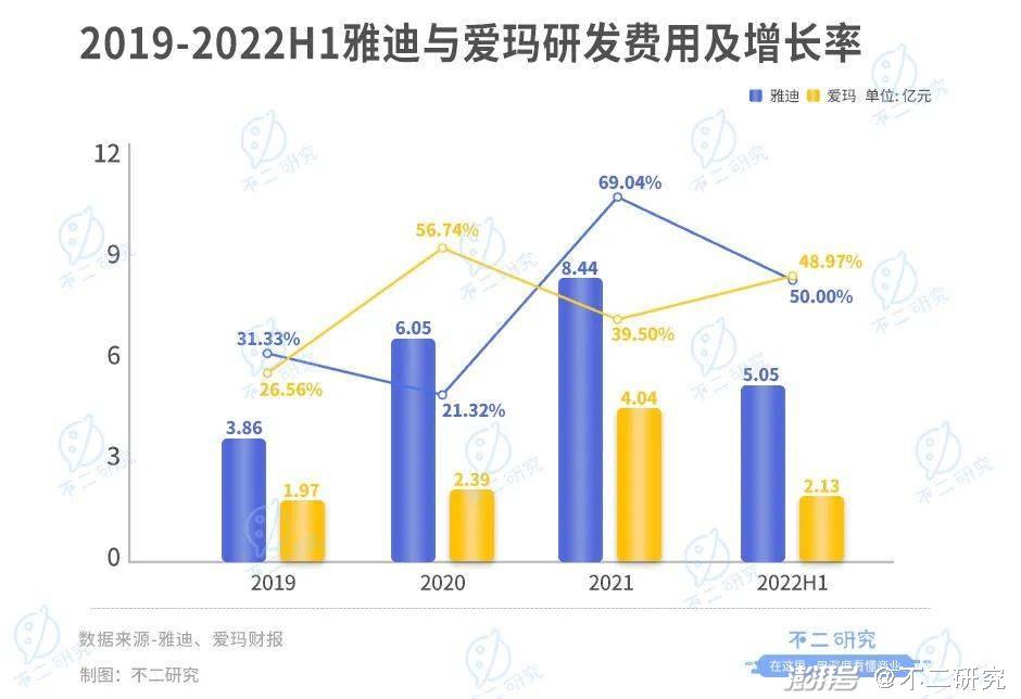 爱玛好雅迪好_电动车爱玛雅迪好用吗_爱玛和雅迪电动车哪好