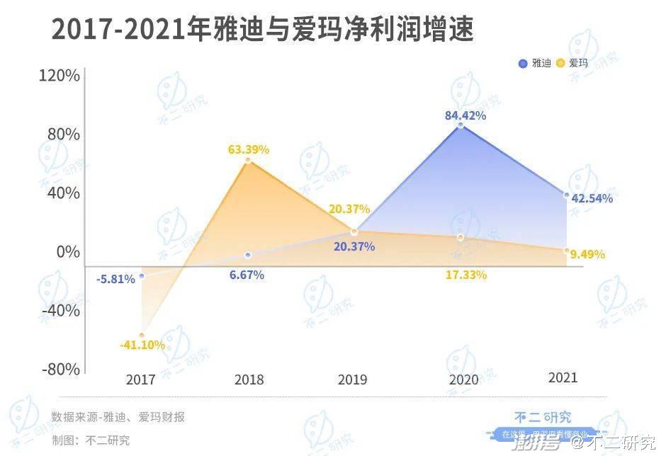 爱玛和雅迪电动车哪好_电动车爱玛雅迪好用吗_爱玛好雅迪好