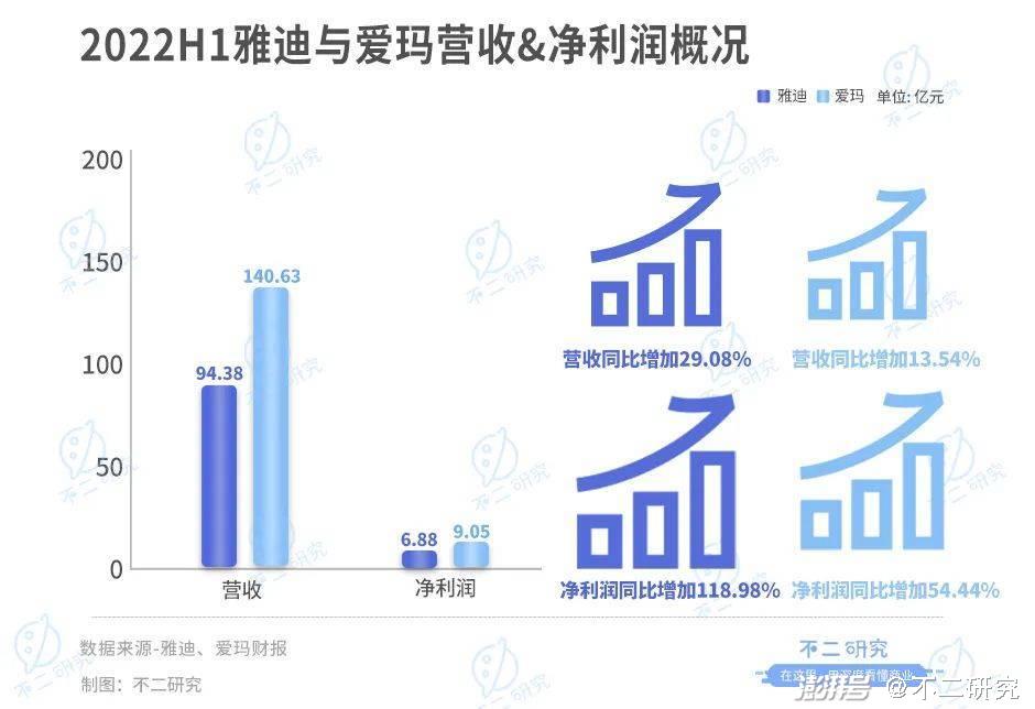 爱玛好雅迪好_爱玛和雅迪电动车哪好_电动车爱玛雅迪好用吗