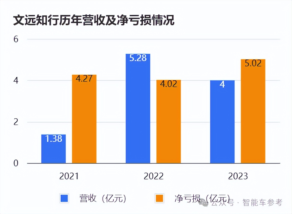 智能汽车公司_生产智能汽车有哪些公司_智能车有限公司
