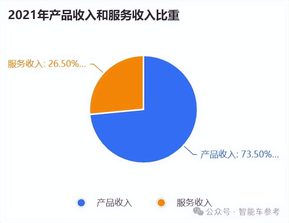 生产智能汽车有哪些公司_智能车有限公司_智能汽车公司