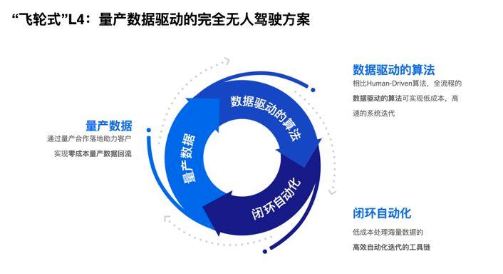 智能车有限公司_智能车企_生产智能汽车的上市公司