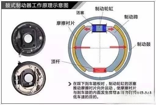 汽车改装知识大讲堂---刹车系统-有驾