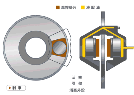 鼓刹碟刹区别_鼓刹和碟刹哪个贵_鼓刹和碟刹有什么区别