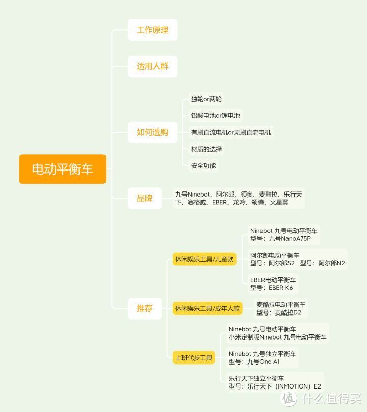 电动平衡车哪个牌子好？电动平衡车推荐！