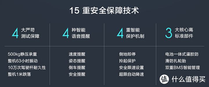电动平衡车哪个牌子好？电动平衡车推荐！