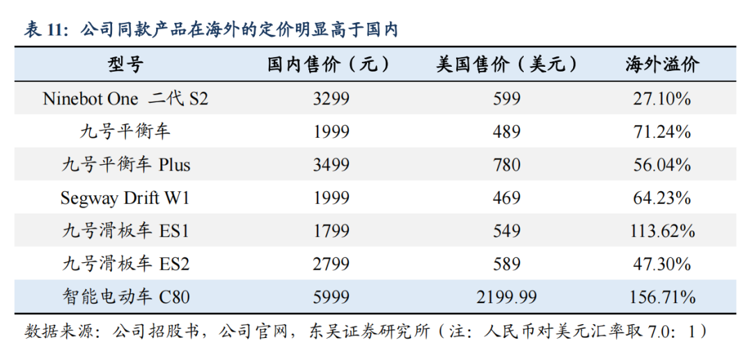 图源：东吴证券