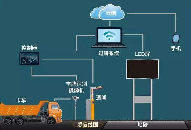 车站扫描图_智能车站牌识别系统_车站信息标识的分类