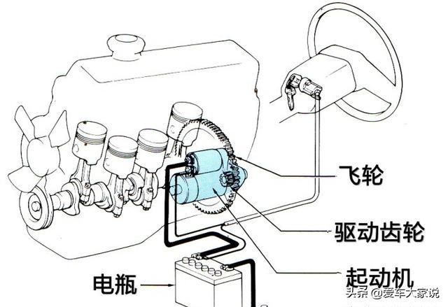 发动机飞轮的作用_飞轮发动机作用是什么_飞轮发动机的另外名字