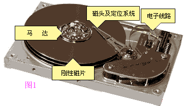 星空体育app下载入口 硬盘分区表知识——详解硬盘MBR