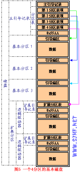 硬盘中有多张盘片_硬盘里面的样子_硬盘磁盘片