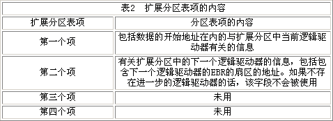 硬盘中有多张盘片_硬盘里面的样子_硬盘磁盘片